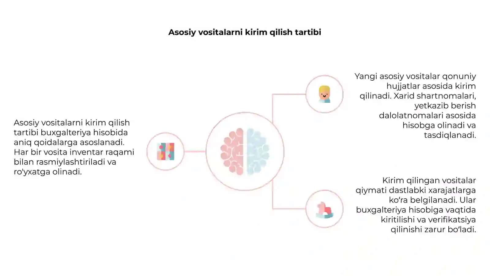 Asosiy vositalarni kirim qilish qayta baholash ijaraga berish hamda hisobga olishi 4