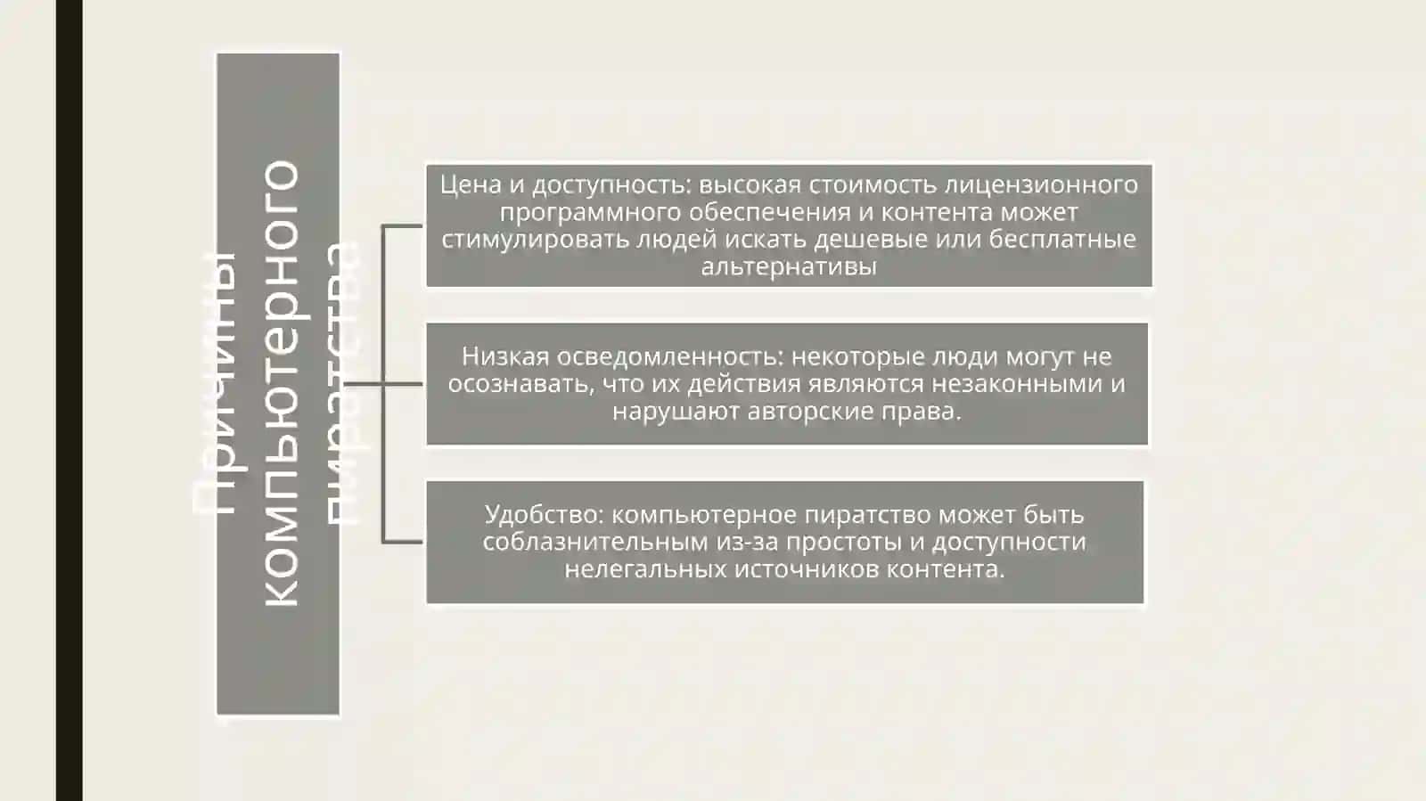 Проблема компьютерного пиратства в процессе компьютеризации общества 4