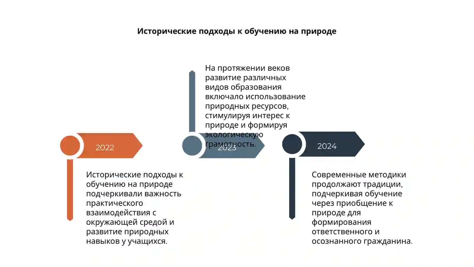 Развитие различных видов образования через приобщение к природе 4