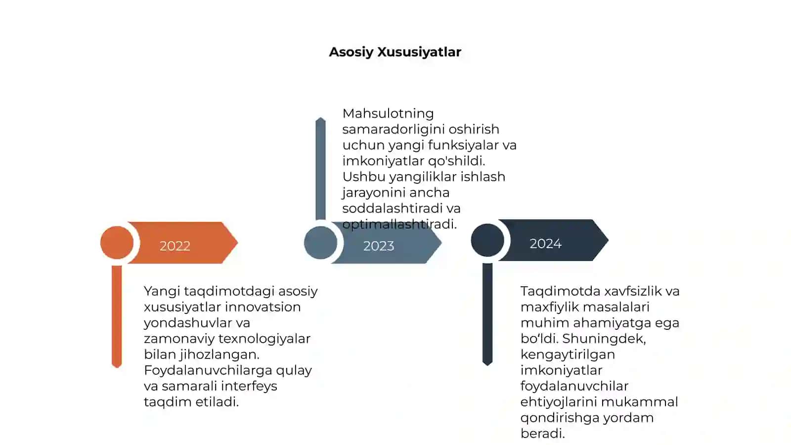 Yangi Taqdimot 4