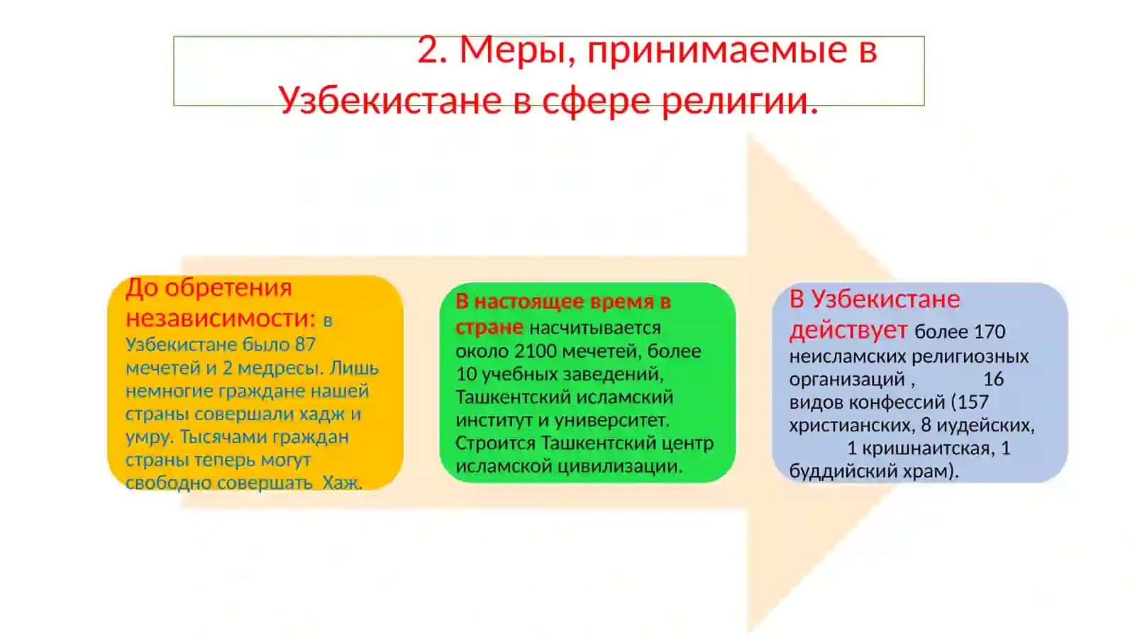 Создание гарантий прав и свобод человека в Новом Узбекистане 4