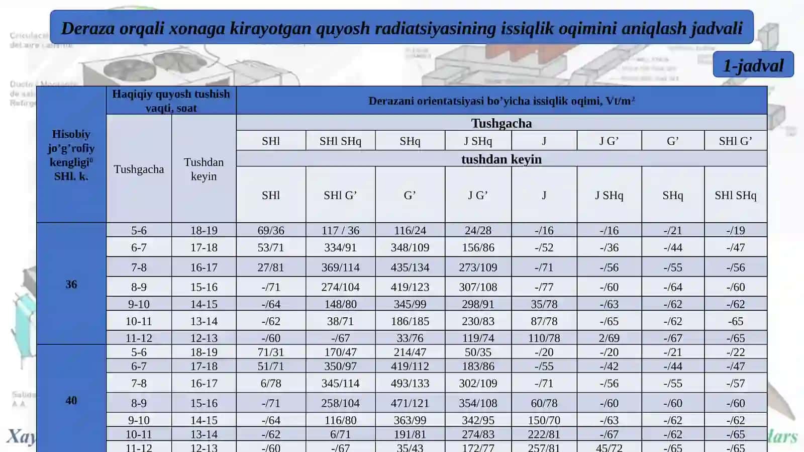 Muhandislik kommunikatsiyalari 4