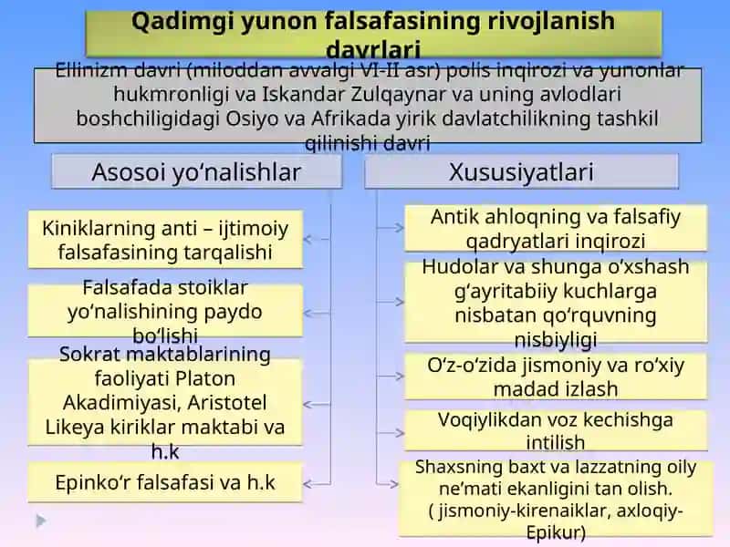 Falsafiy tafakkur taraqqiyoti bosqichlari: G‘arb falsafasi 4