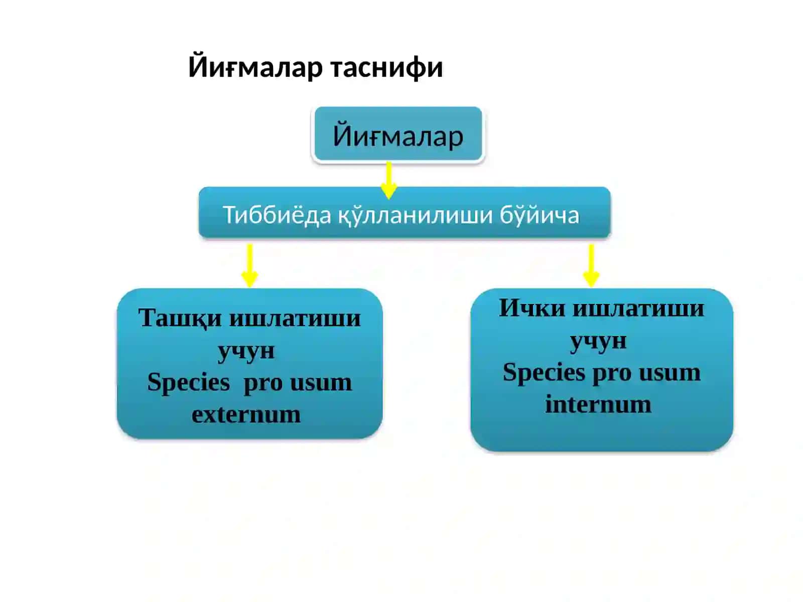 Йиғмаларнинг тайёрлаш технологияси, сифатини баҳолаш 4