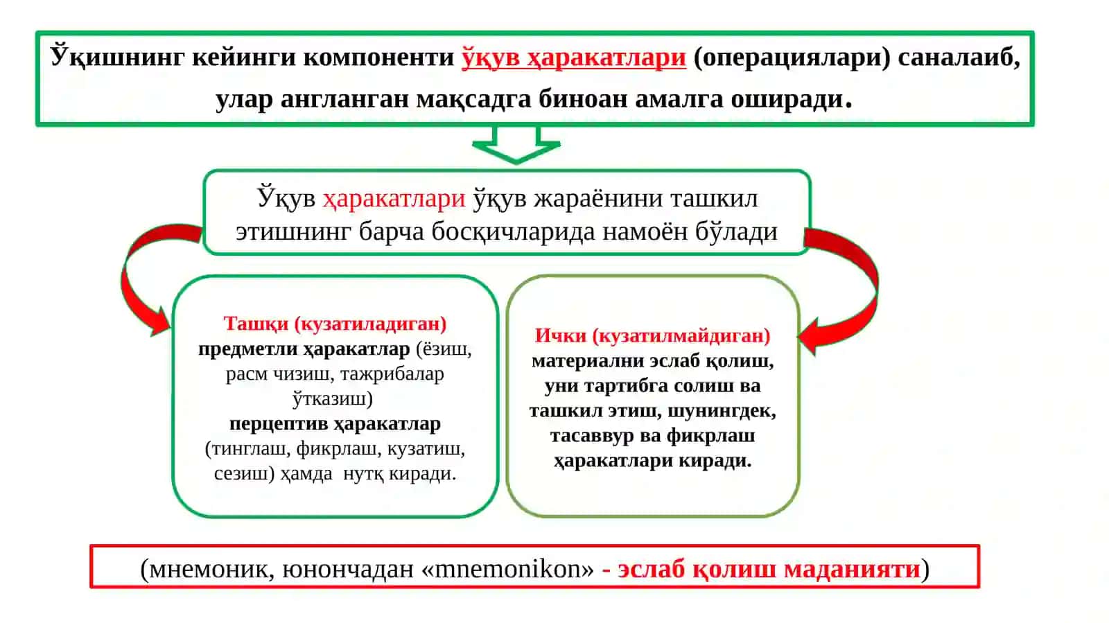Ўқитиш жараёни 4