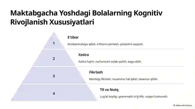 Maktabgacha Yoshdagi Bolalarni Psixodiagnostik Tekshirish Natijalarini Sarhisob Qilish va Taqdim Etish 4