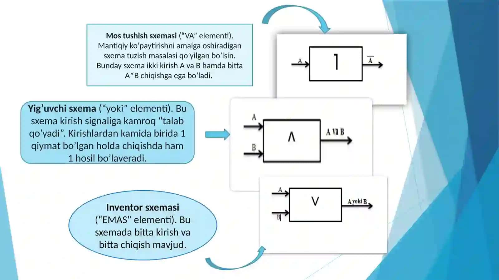 Mantiqiyifoddalarning mantiqiysxemasini tuzishni o'rganish 4