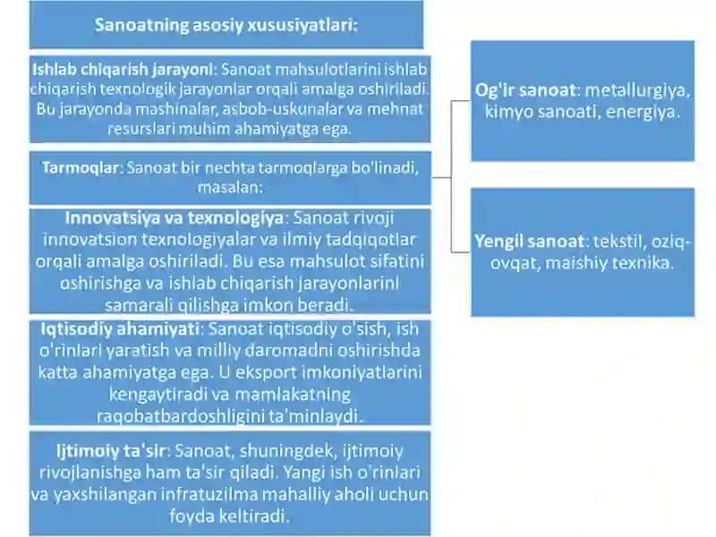 Sanoat - milliy iqtisodiyotning yetakchi tarmog‘i 4