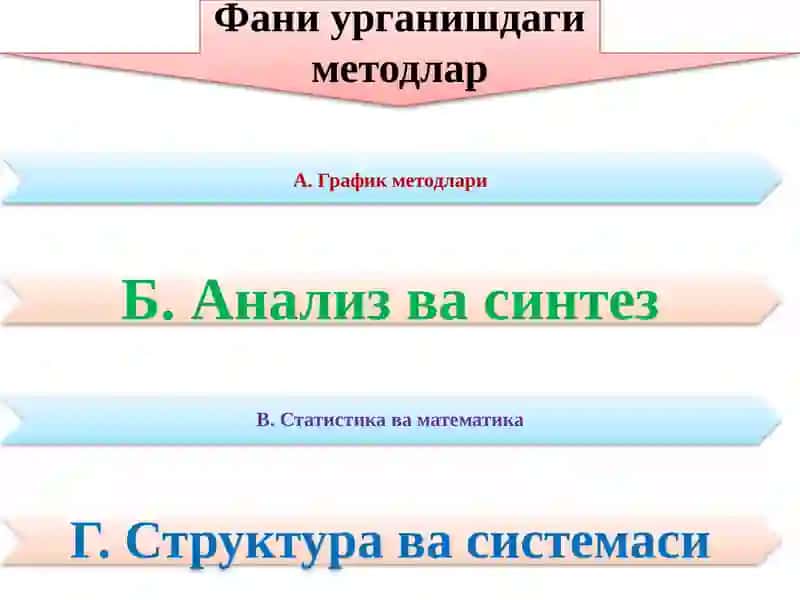 Кичик бизнес ва ҳусусий тадбиркорлик 4