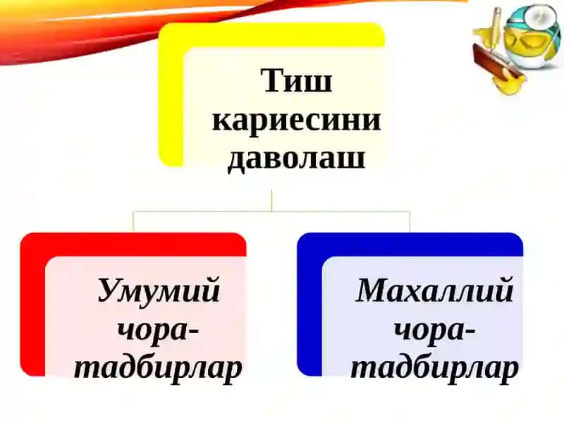 Тиш кариесини даволаш усули 4