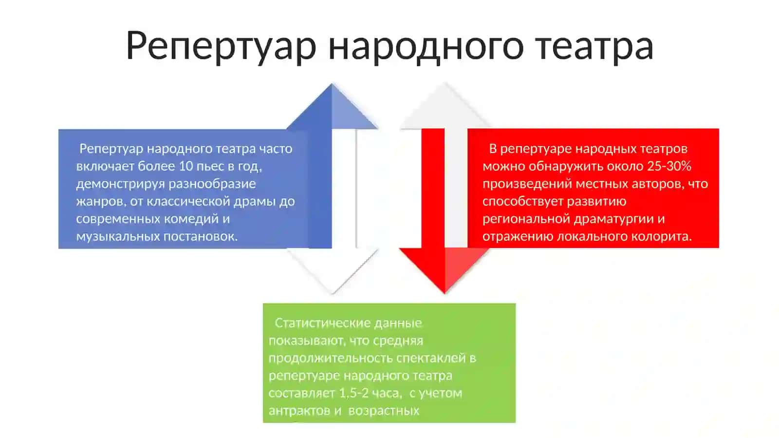 Народный театр 4