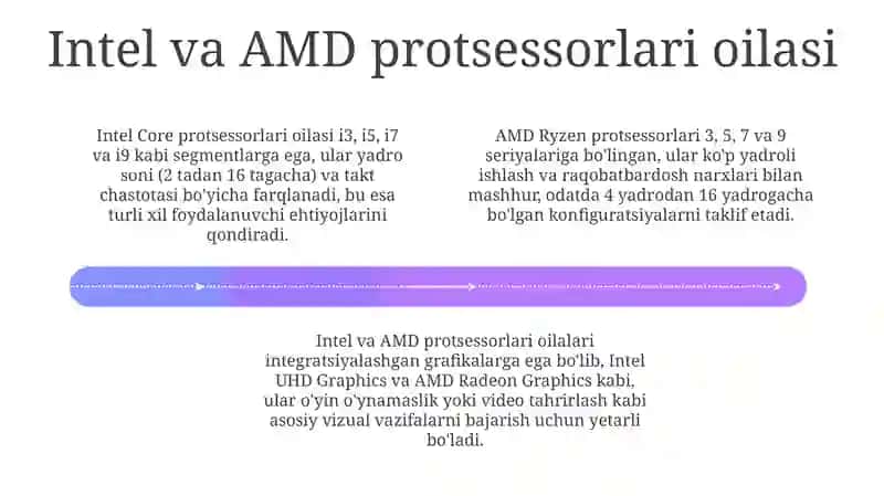 Zamonaviy Protsessorlar 4