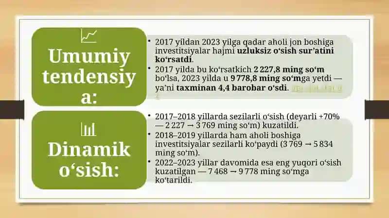 O'zbekiston axolijon boshiga asosiy kapital gain investitsiyalar xajmi ning 2017-2024 yillarda o'sishi va dinamika si tahlili 4