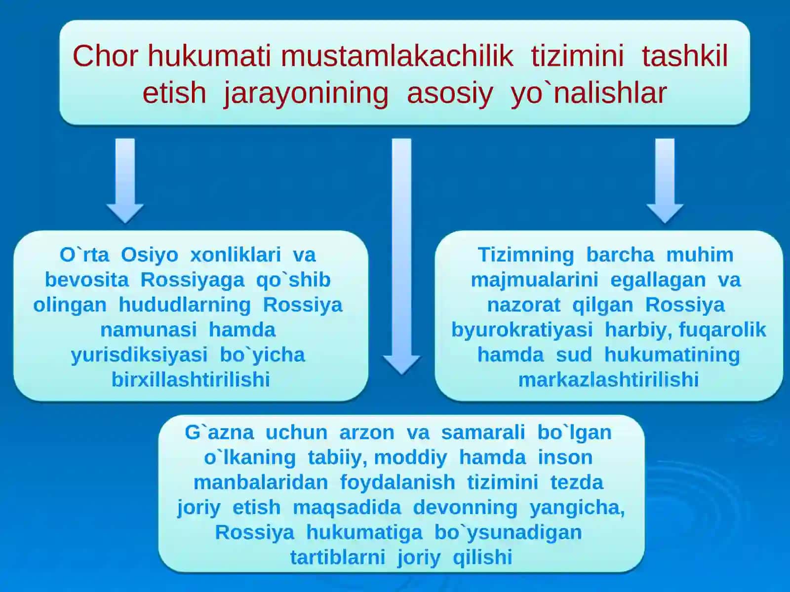 Turkistonda mustamlaka tuzimining mustahkamlanishi va uning o`ziga xos jihatlari 4