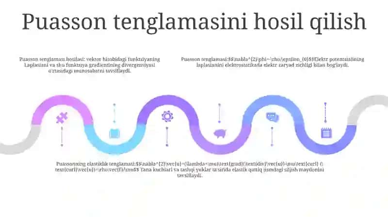 Puasson Tenglamasi 4