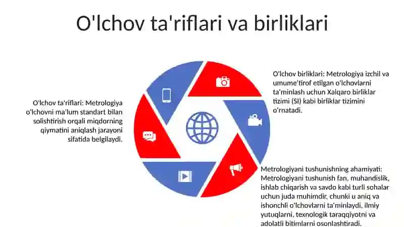 Metrologiya Bo Yicha Asosiy Tushunchalar Va Ta' Riflarni O'Rganish 4