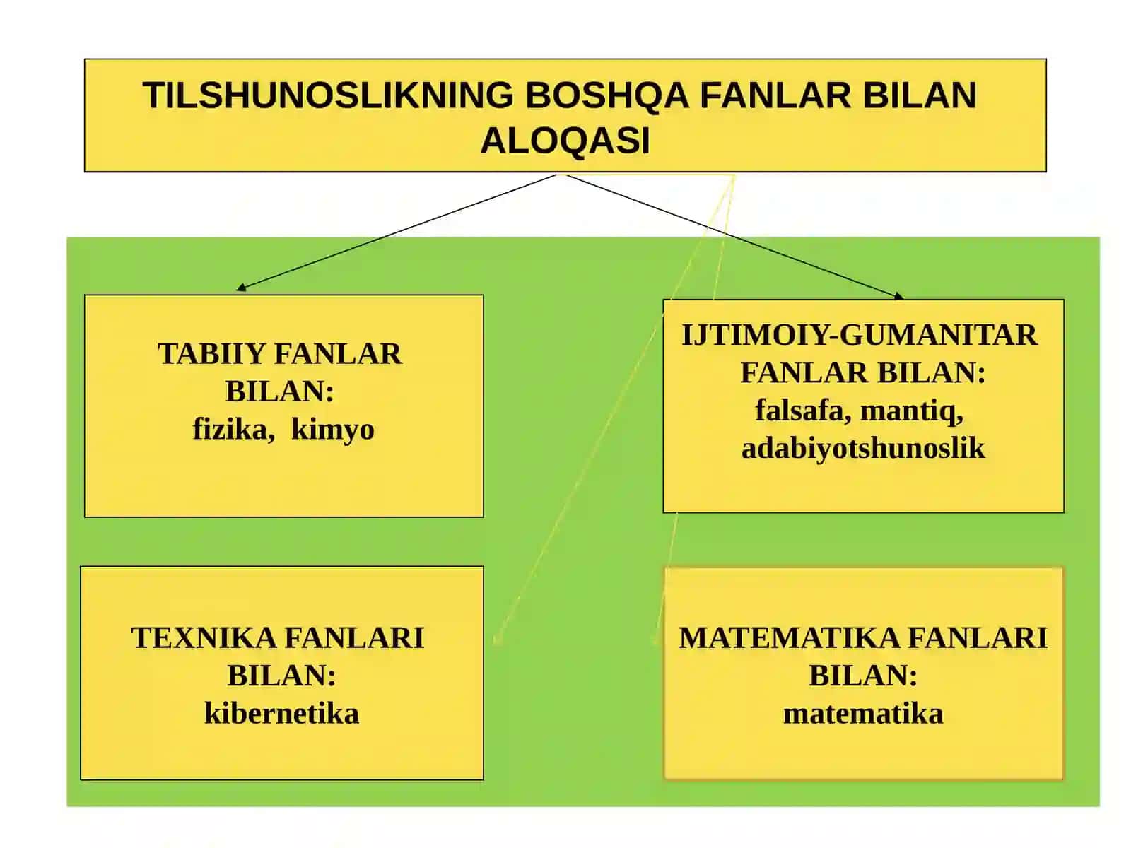 Ona tili-o‘quv savodxonligi va uni o‘qitish metodikasi fani maqsad va vazifalari. Savod o‘rgatishning metod va usullari 4