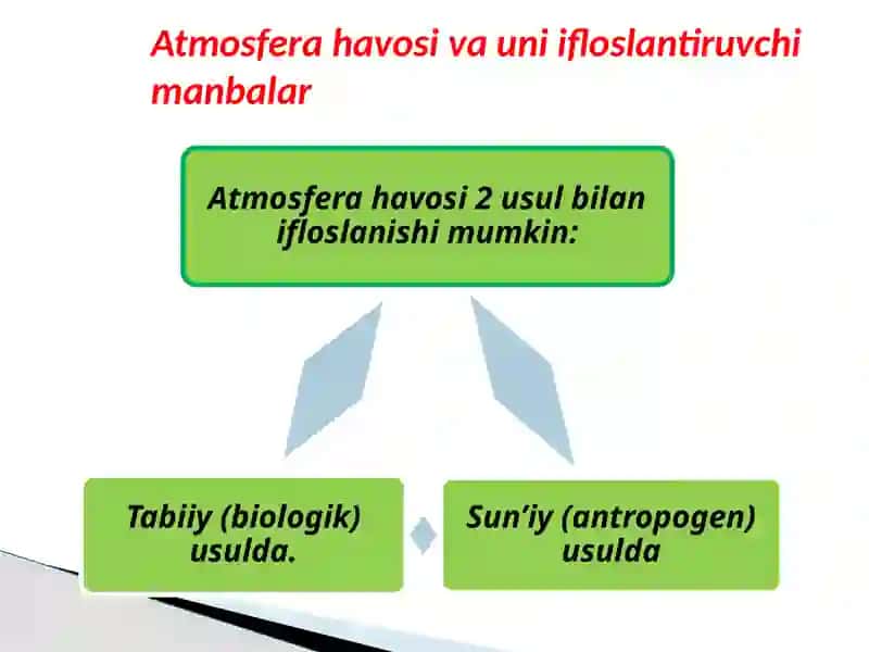 Atmosferaning tarkibi va uning ifloslanish manbalari 4