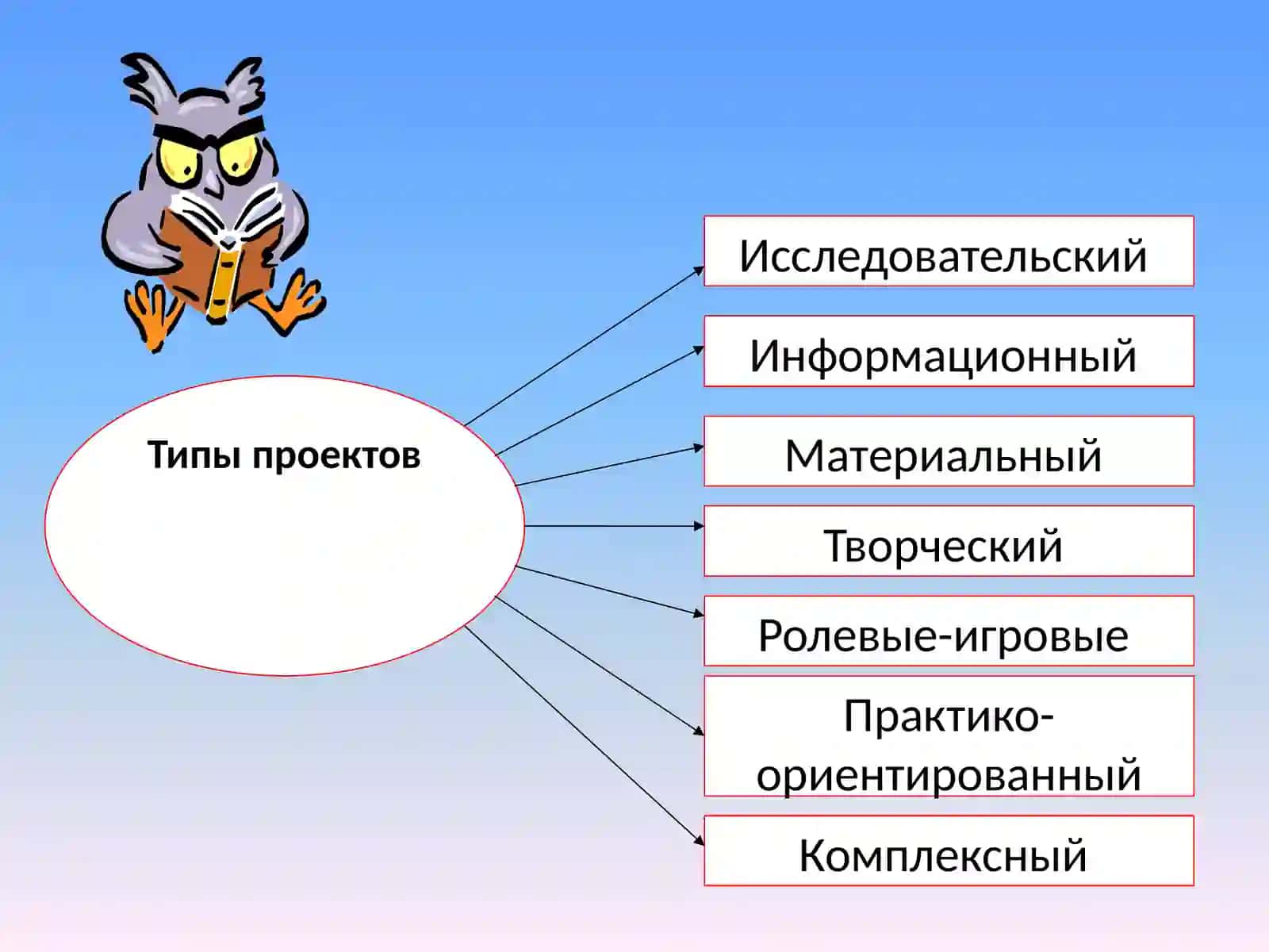 Проектная методика в начальной школе 4