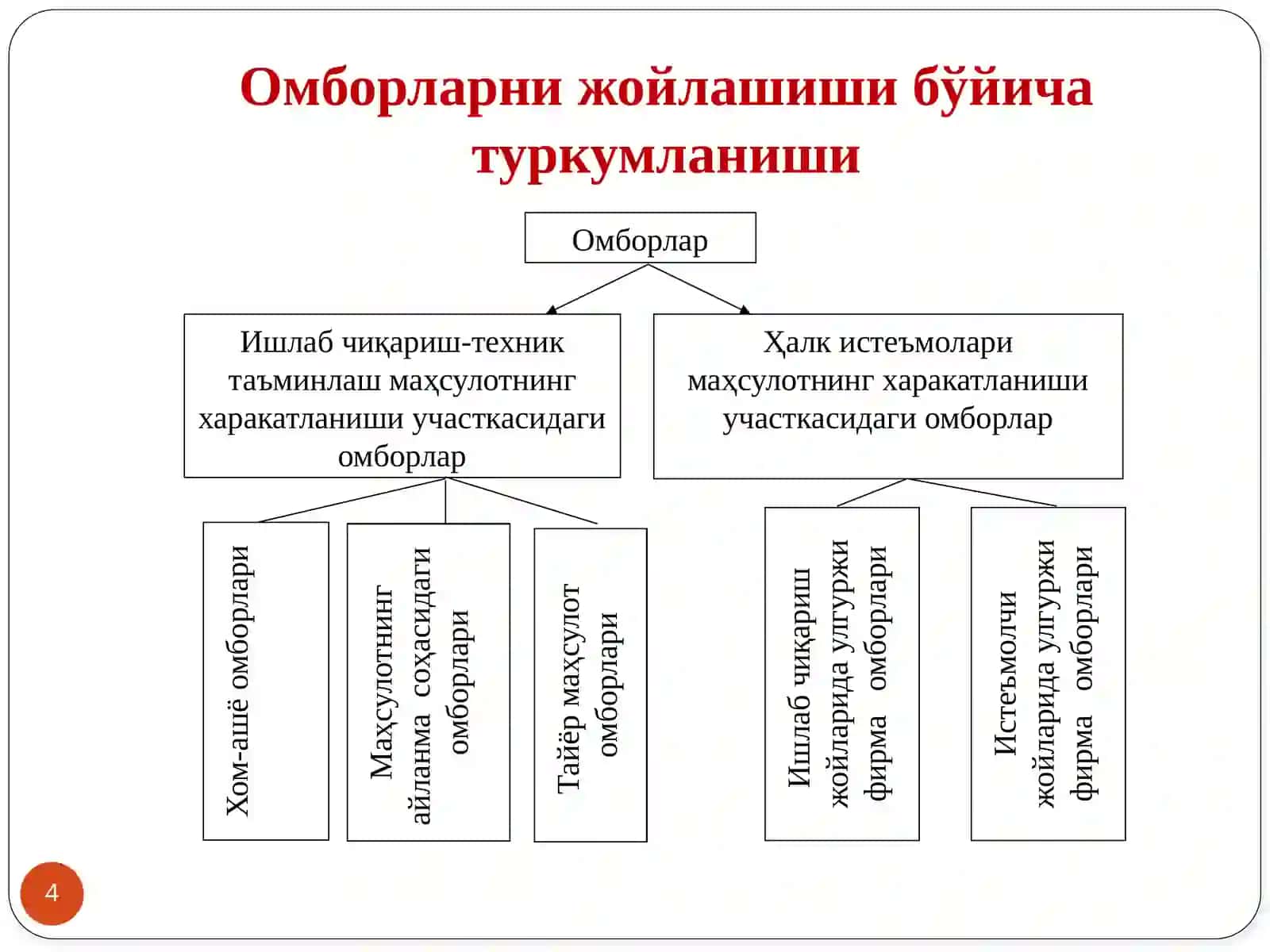 10-Мавзу:Қишлоқ хўжалиги логистикасида омбор хўжалиги 4