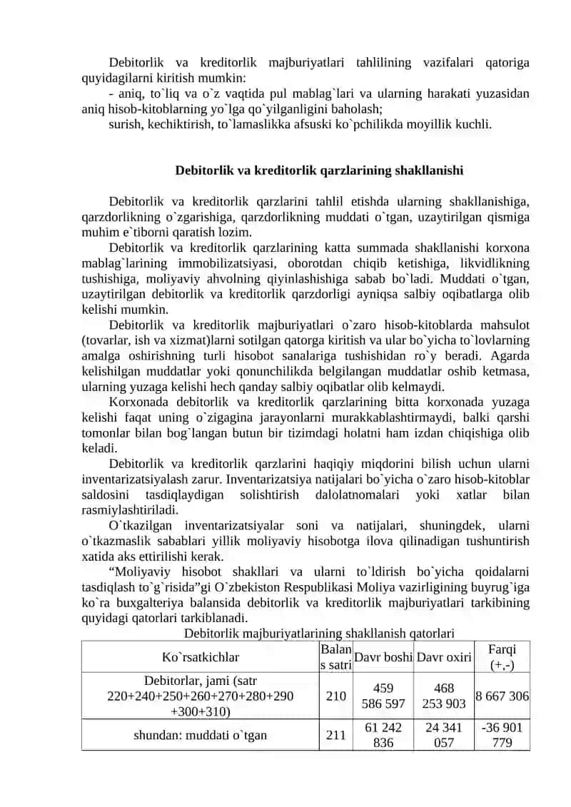 Debitorlik va kreditorlik qarzlarning muddatlari bo'yicha tahlil 4