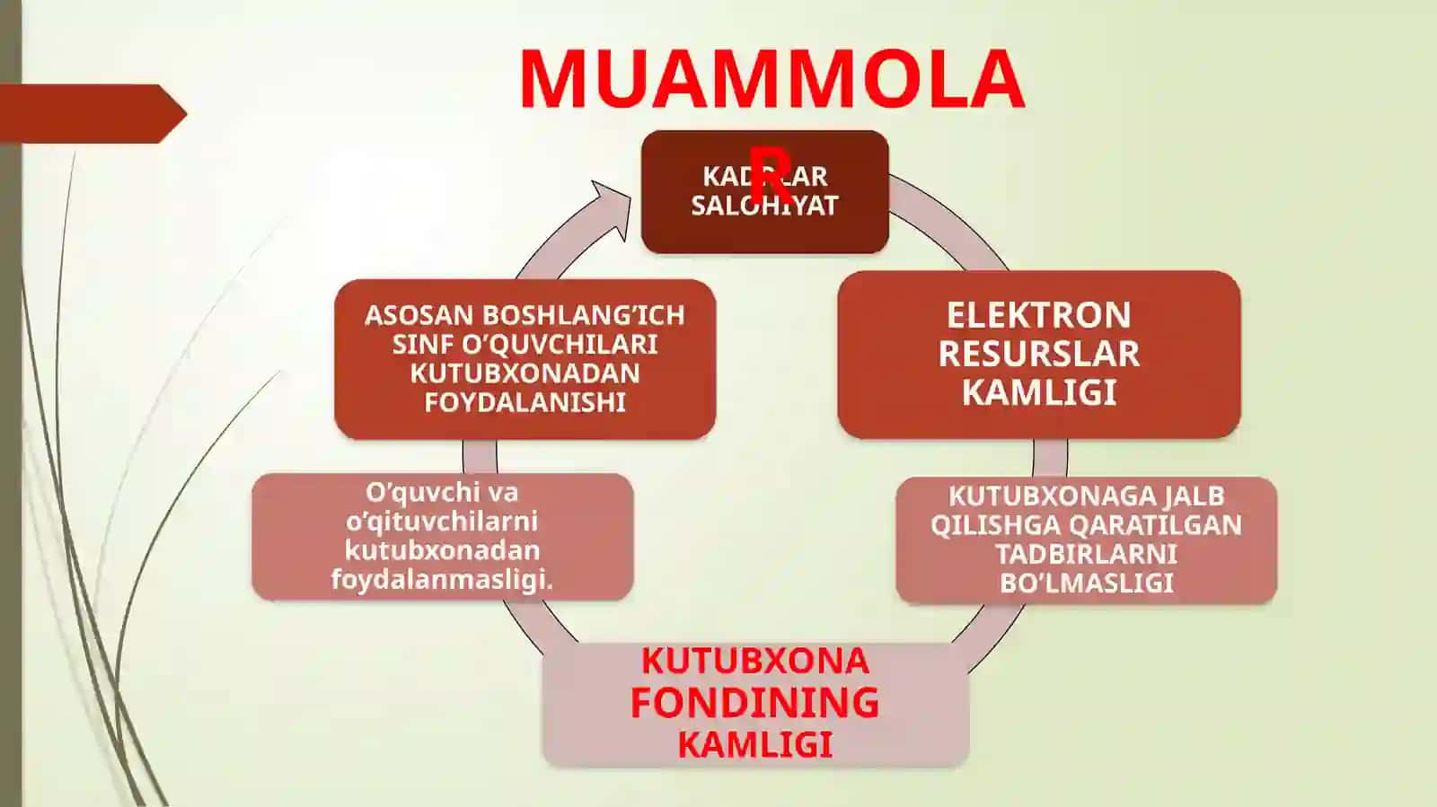 Maktabda kutubxona faoliyatini samarali yo‘lga qo‘yish 4