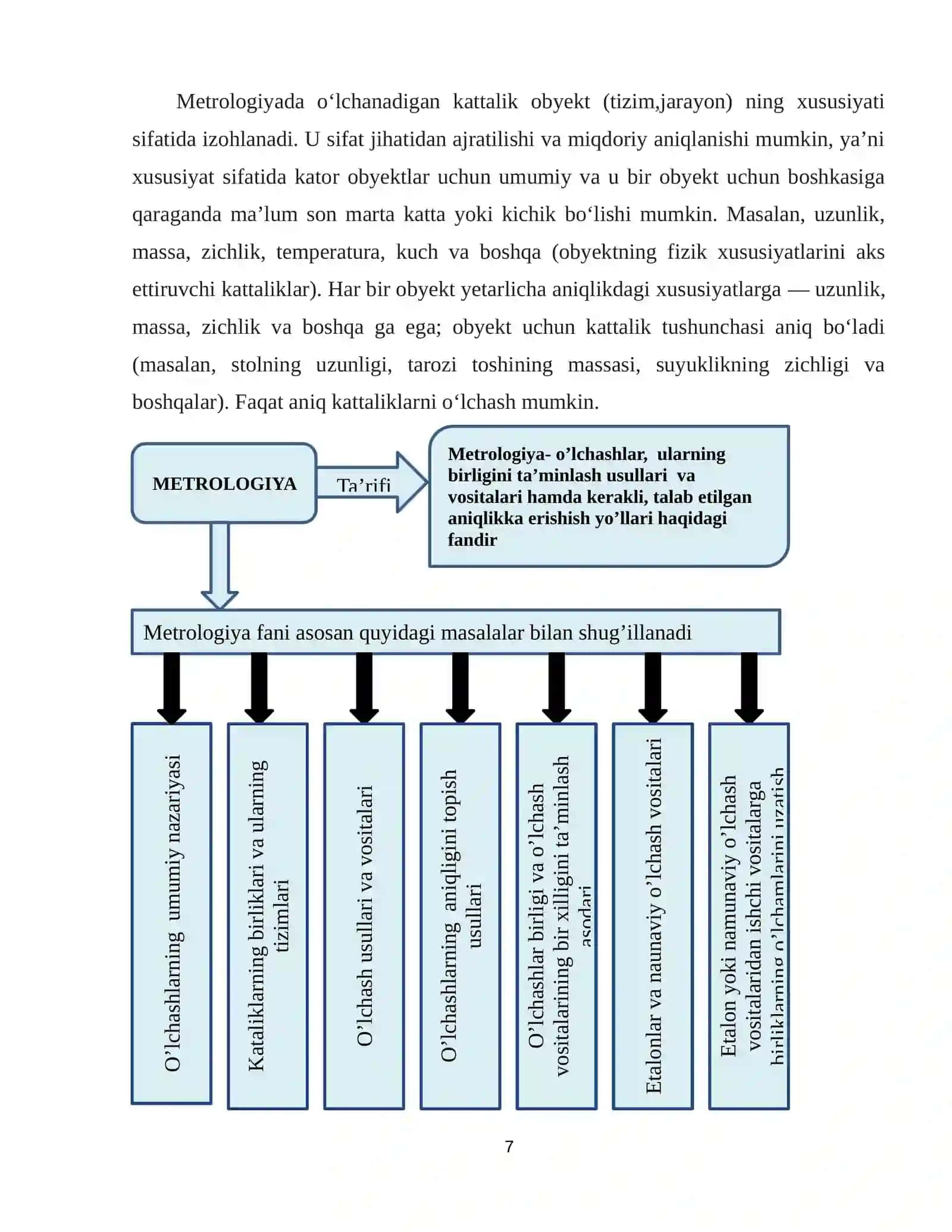O‘LCHASH VOSITALARINING METROLOGIK XUSUSIYATLARINI TADQIQ QILISH 4