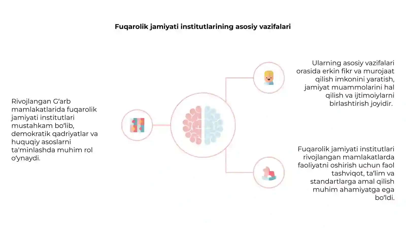 Gʻarb mamlakatlarida fuqarolik jamiyati institutlari faoliyatining o‘ziga xosligi 4