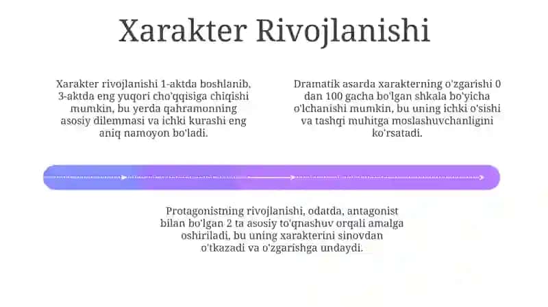 Dramatik asarlar tahlili 4