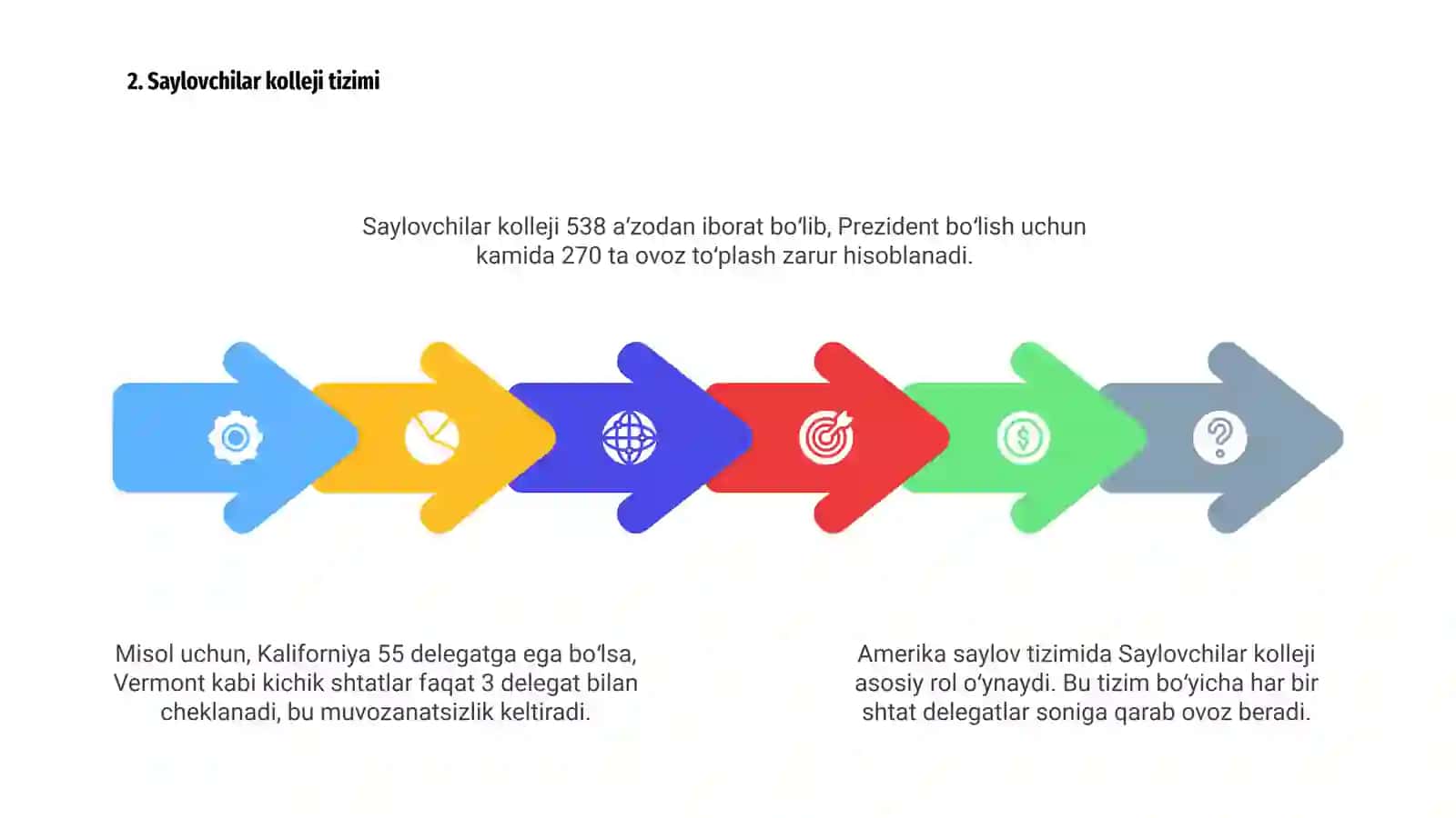 Amerika saylov tizimining oʻziga xos xususiyatlari 4