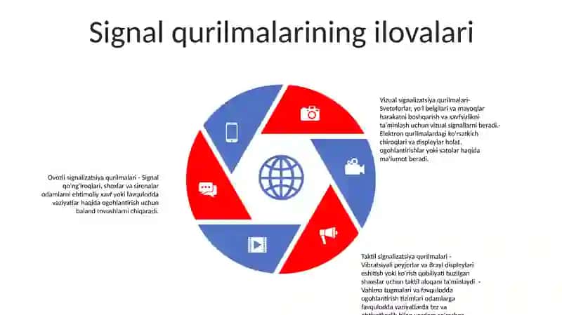 Signal Uzatuvchi Qurilmalar 4