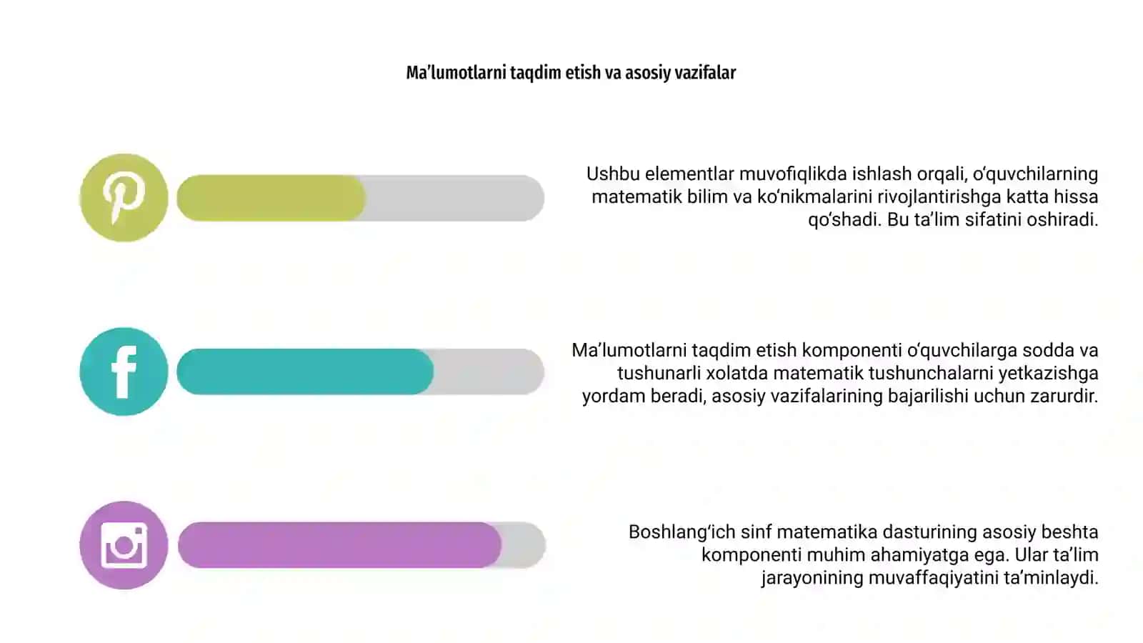 Boshlangʻich sinf matematika dasturining asosiy beshta komponentlari umumiy tahlili 4