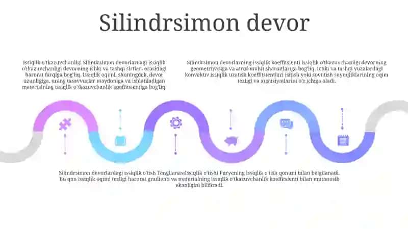 Silindrik Devorning Issiqlik O'Tkazuvchanligi 4