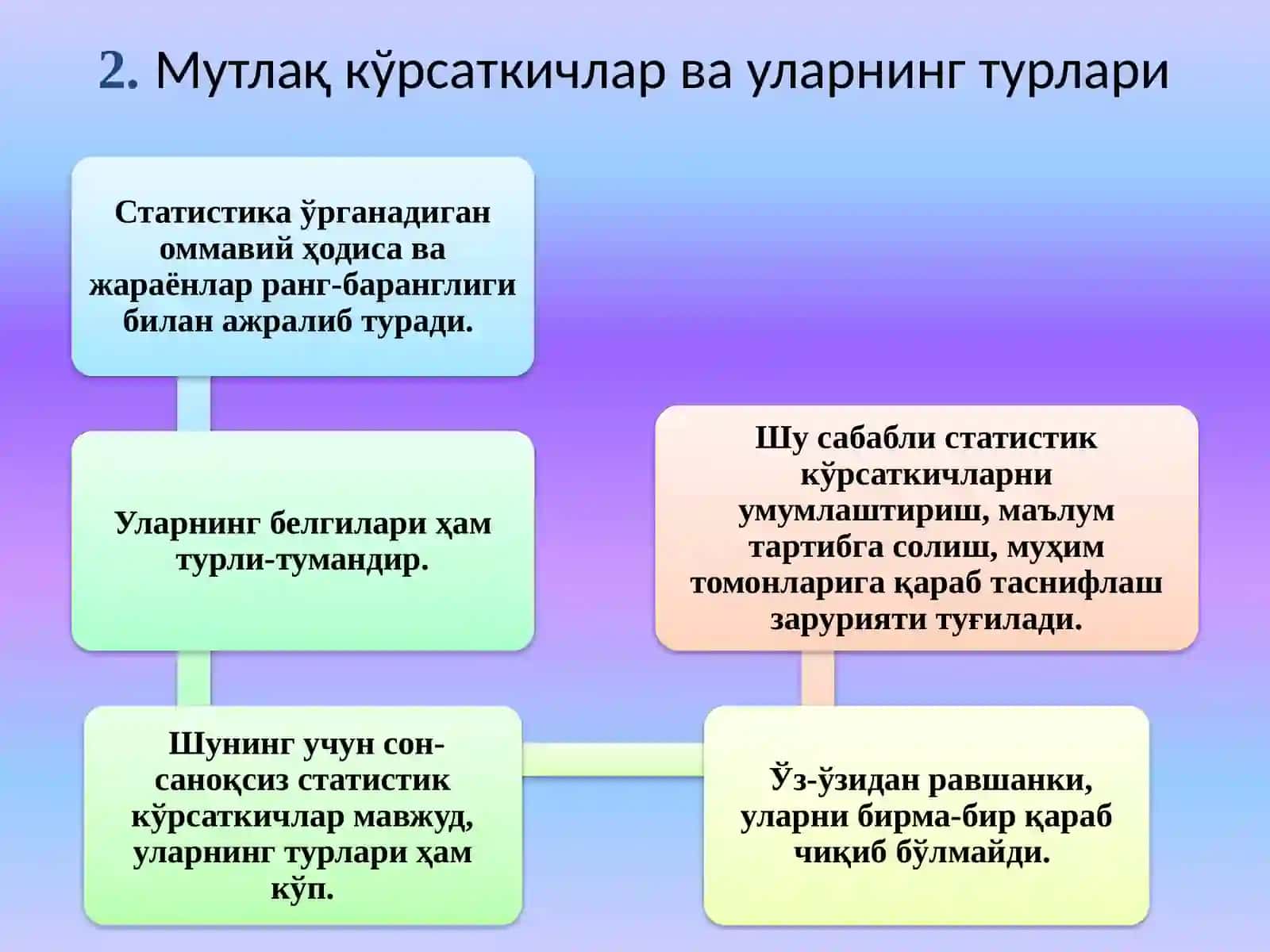 Статистик кўрсаткичлар 4