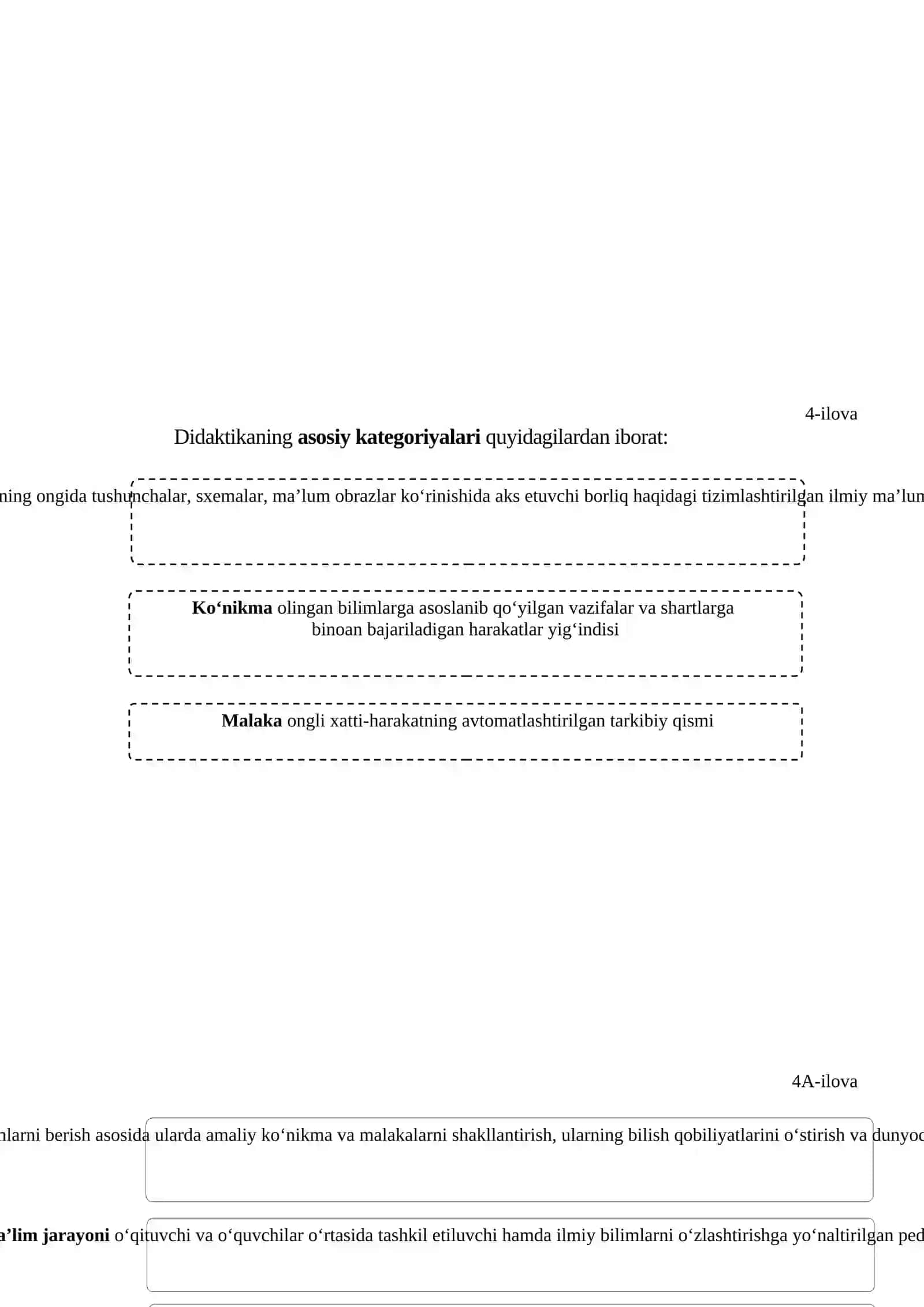 Didaktika - pedagogik ta’lim nazariyasi. O’qitish jarayoni yaxlit tizim sifatida 4