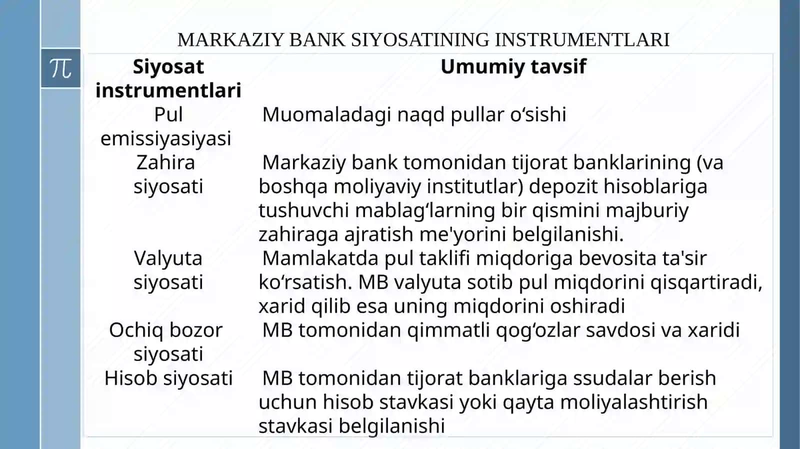 Moliya tizimi va Pul-kredit  siyosati Pul muomalasi. Kredit  tizimi va banklar Iqtisodiyotni tartibga solishda  davlatning roli 4