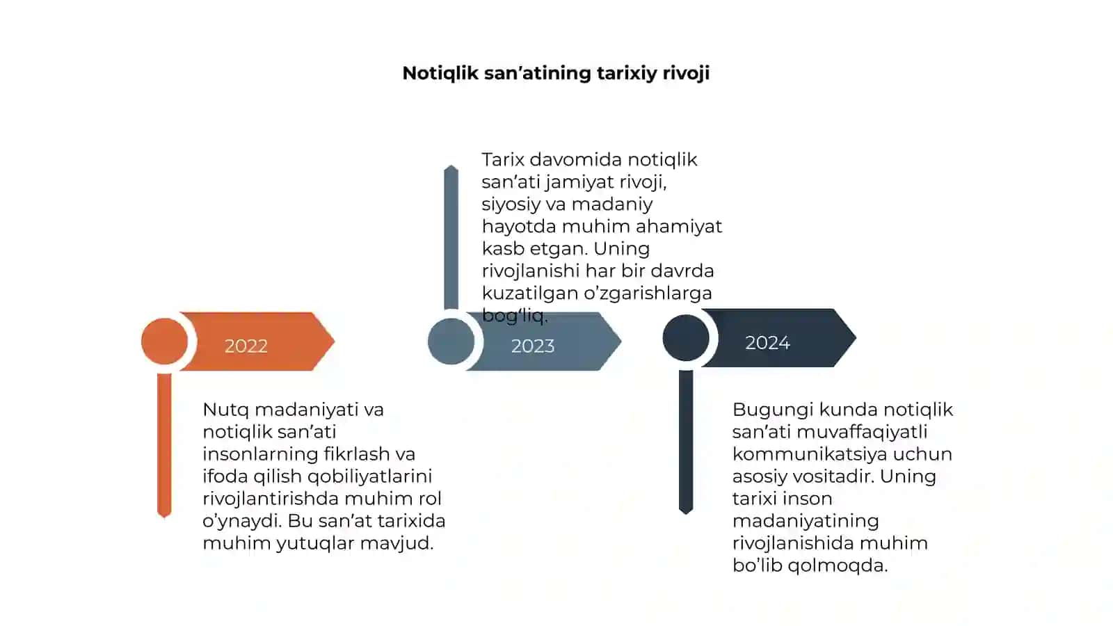 Nutq madaniyati va notiqlik sanʼati 4