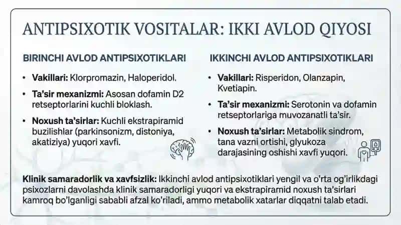 Psixotrop dori vositalari va ularning farmokologiyasi 4