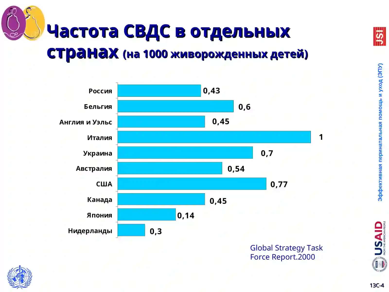 Синдром внезапной детской смерти(СВДС) 4