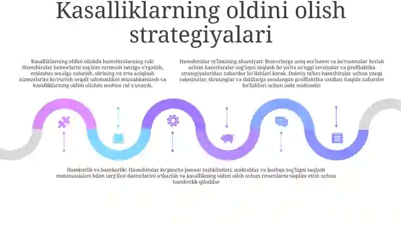 Profilaktikada Hamshiralar Roli 4