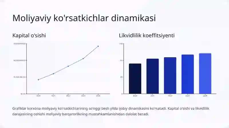 Moliyaviy barqarorlik 4