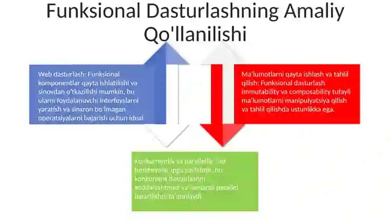 Funksional dasturlashning asosiy prinsiplari va amaliy qo‘llanilishi 4