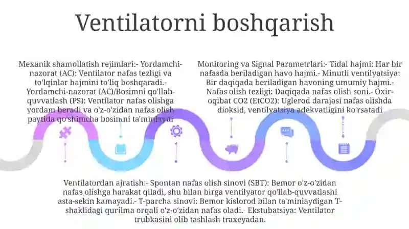 OgʻIr Bemorlarni Parvarish Qilish 4