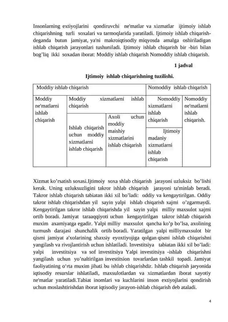 Ishlab chiqarish omillari 4
