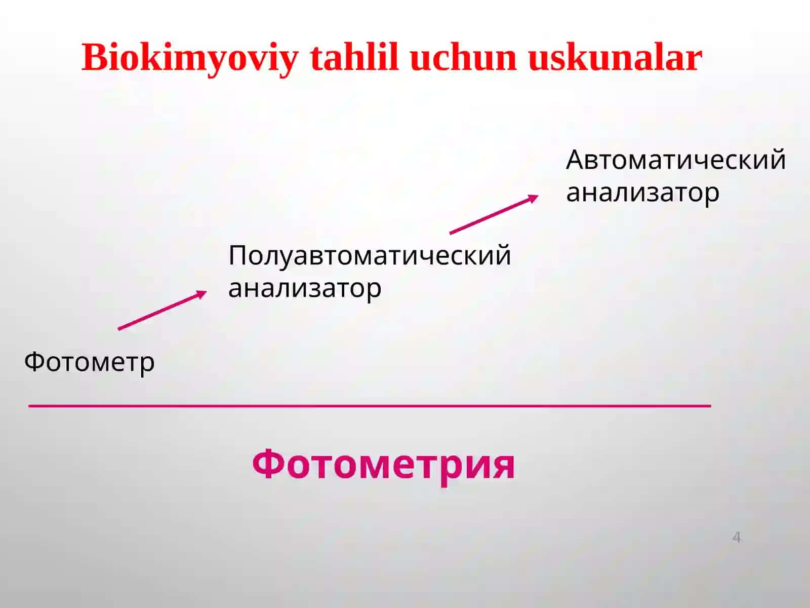 qonningbiokimyoviytahlili 4