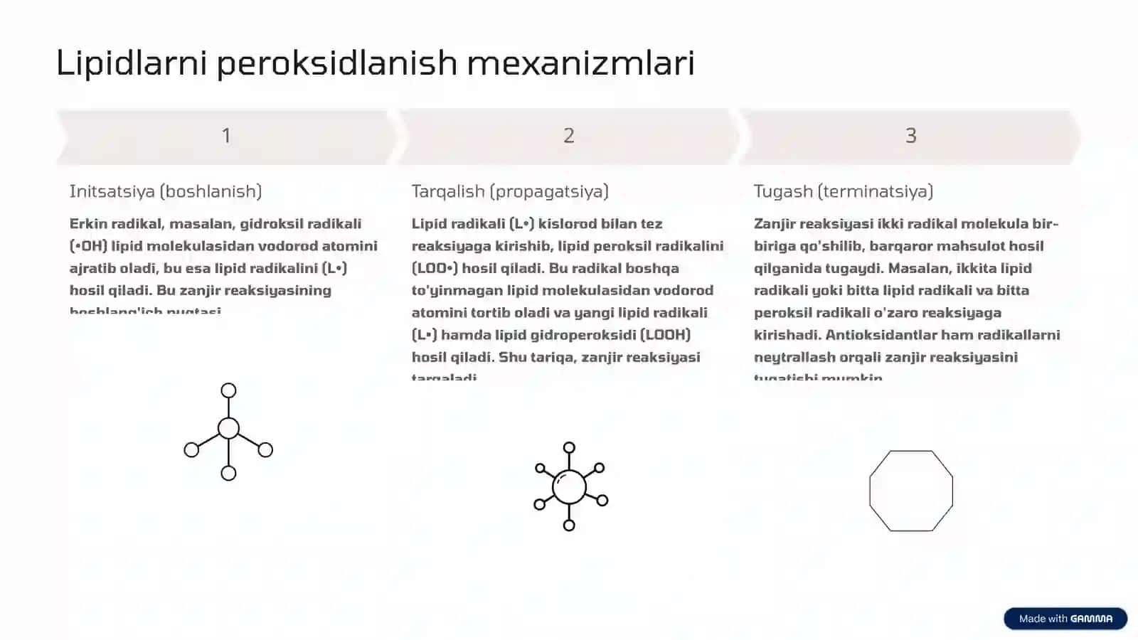 Lipidlarni peroksidlanishi va hujayra shikastlanishi patogenezi 4