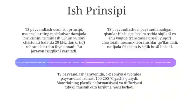 TS igun usuli 4