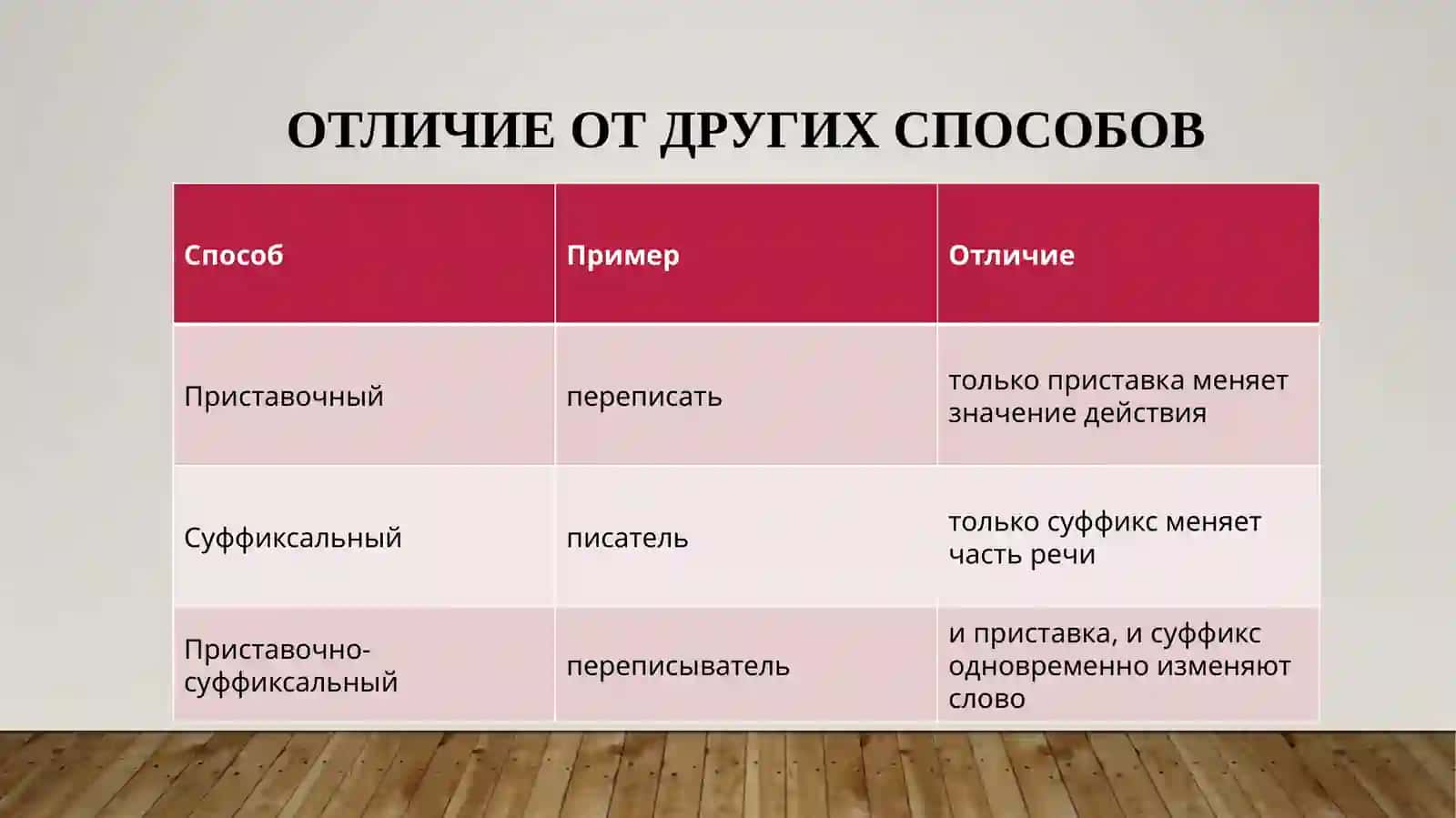 ПРИСТАВОЧНО-СУФФИКСАЛЬНЫЙ СПОСОБ СЛОВООБРАЗОВАНИЯ 4
