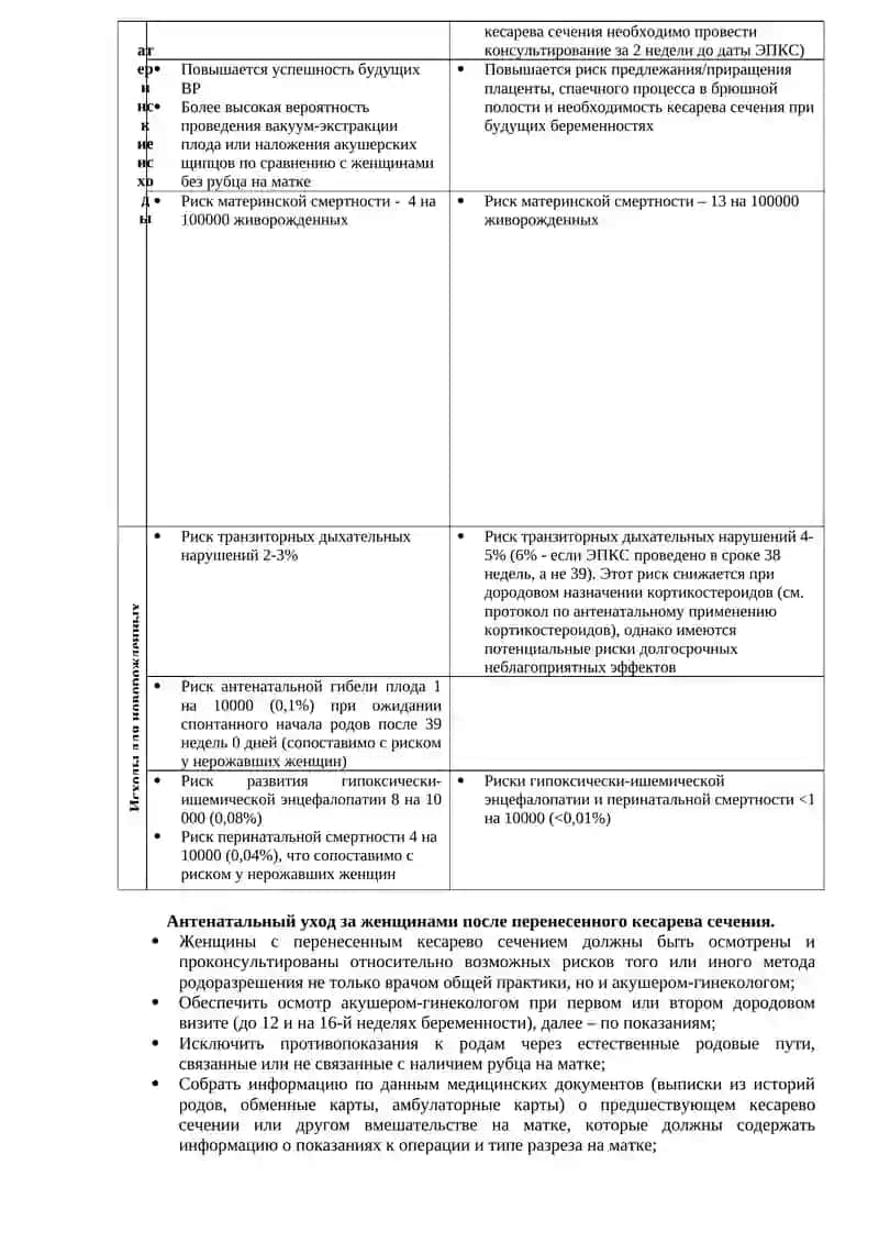 Ведение беременности и родов у женщин после перенесенного кесарева сечения (КС) 4