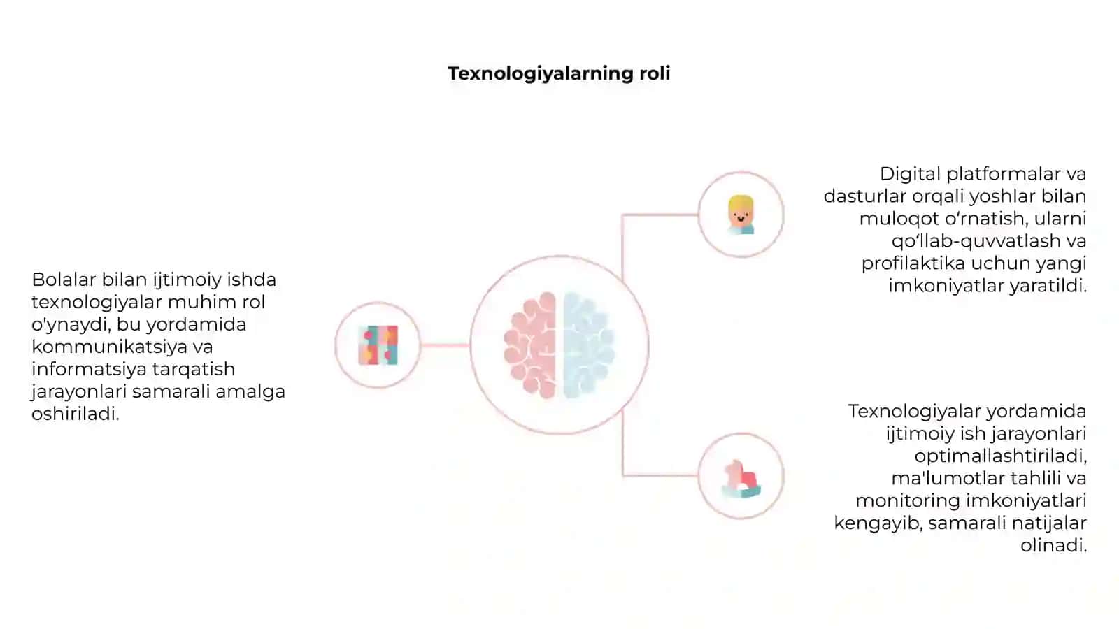 Bolalar bilan ijtimoiy ish olib borish texnalogiyalari 4